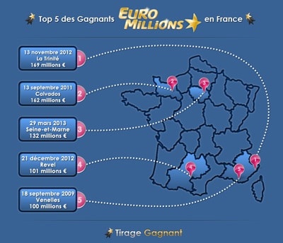 next euromillions superdraw 2017 next euromillions superdraw 2017