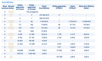 résultat