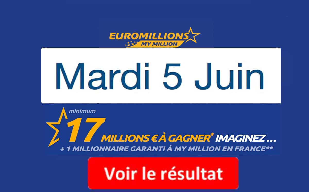 résultat
