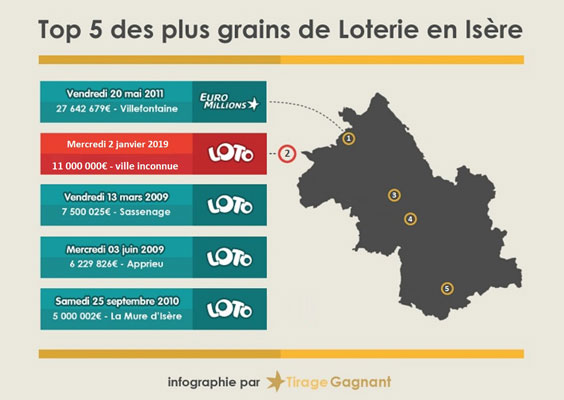gagnants loto isere infographie
