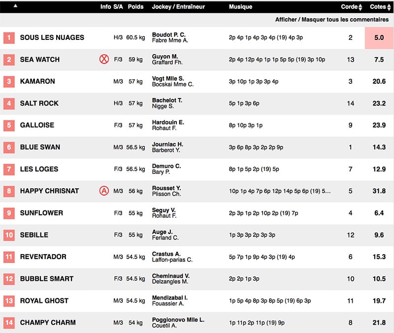 Pronostic Quinté Longchamp 29 octobre 2020 les partants