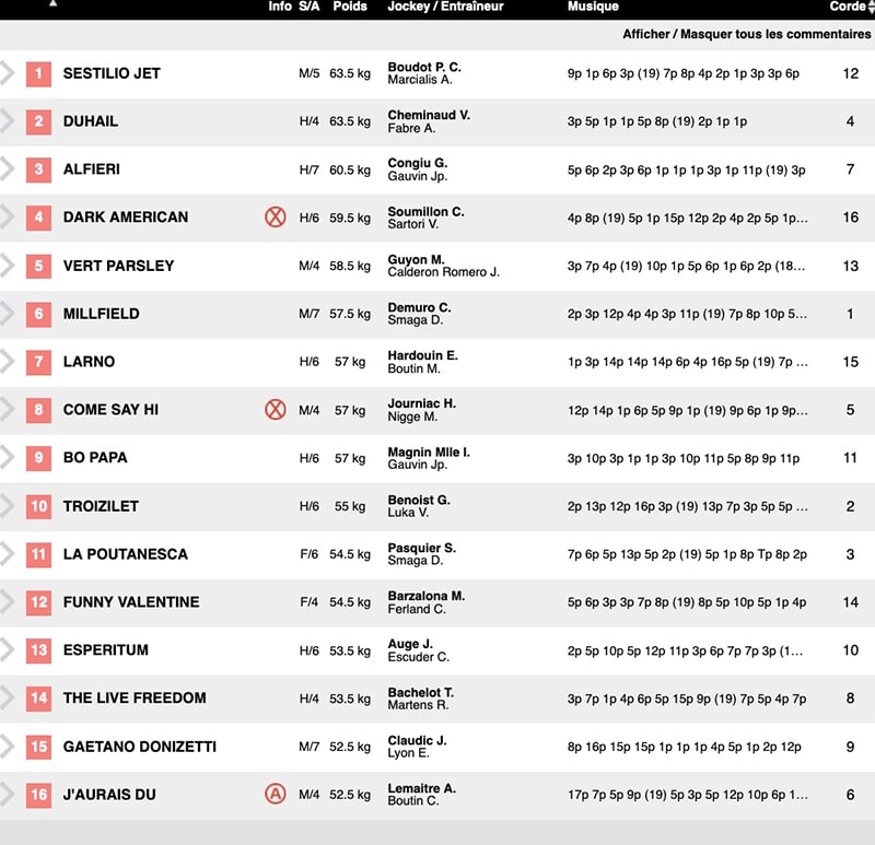 Pronostic Quinté Paris Longchamp 2