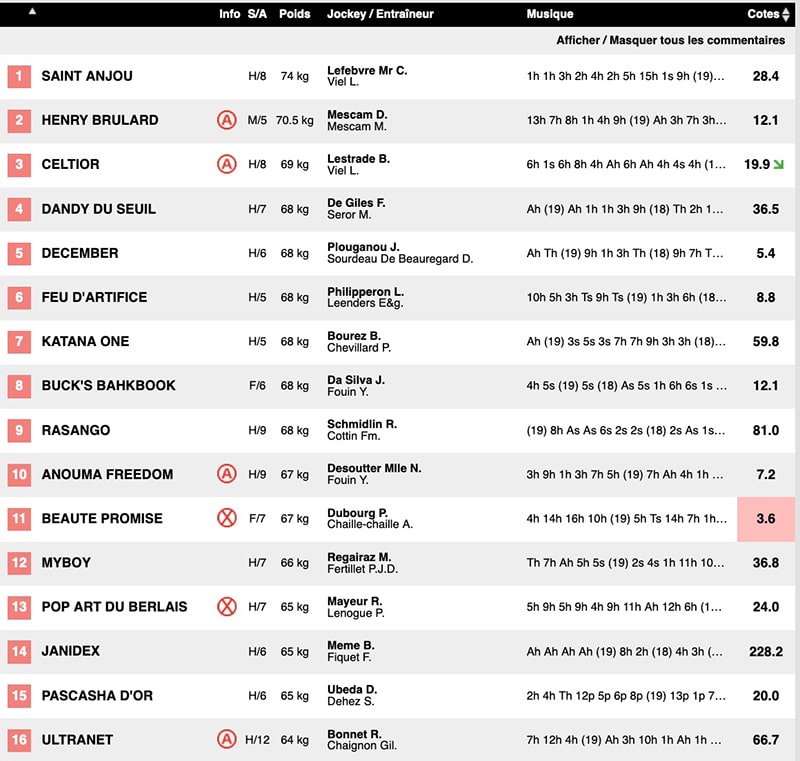 Pronostic Quinté Auteuil 8 Novembre 2020 Prix Count Schomberg les partants cotes zeturf