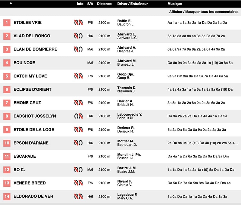 Pronostic Quinté Vincennes 13 Novembre 2020 les partants cotes zeturf