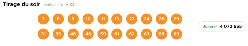 Fdj Keno Resultats Le Secret Du Jeu