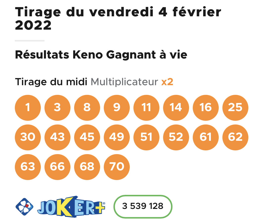 Résultat Keno 4 février 2022 tirage midi