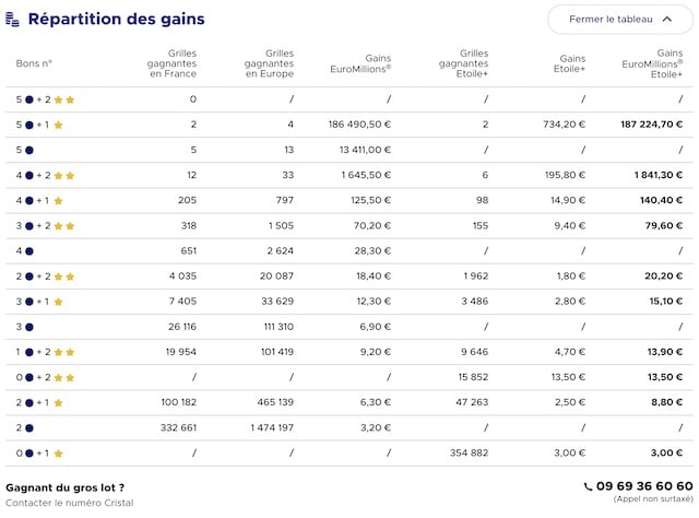 gains euromillion 27 janvier 2023