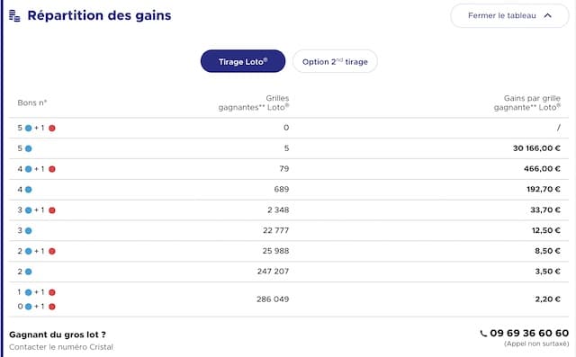 gains loto 16 janvier 2023