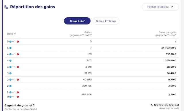 gains loto 25 mars 2023